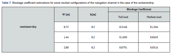 Click here to view Large Table 7
