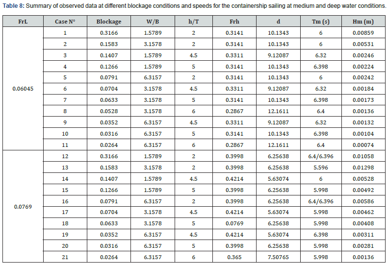 Click here to view Large Table 8