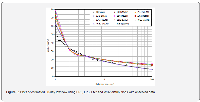 Click here to view Large Figure 5