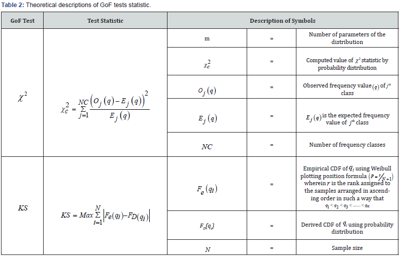 Click here to view Large Table 2