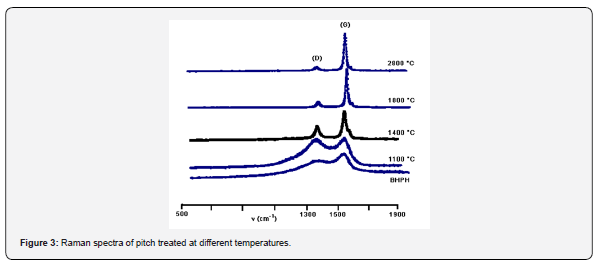 Click here to view Large Figure 3