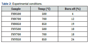 Click here to view Large Table 2