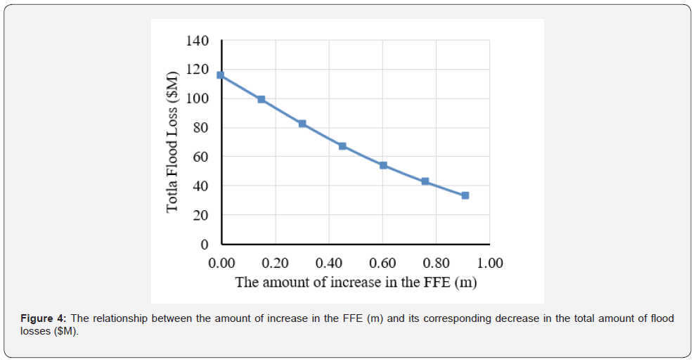 Click here to view Large Figure 5