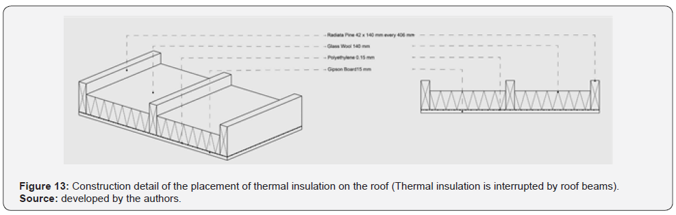 Click here to view Large Figure 13
