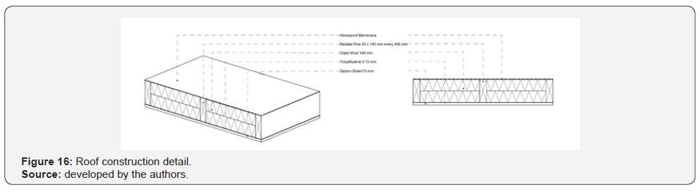 Click here to view Large Figure 15