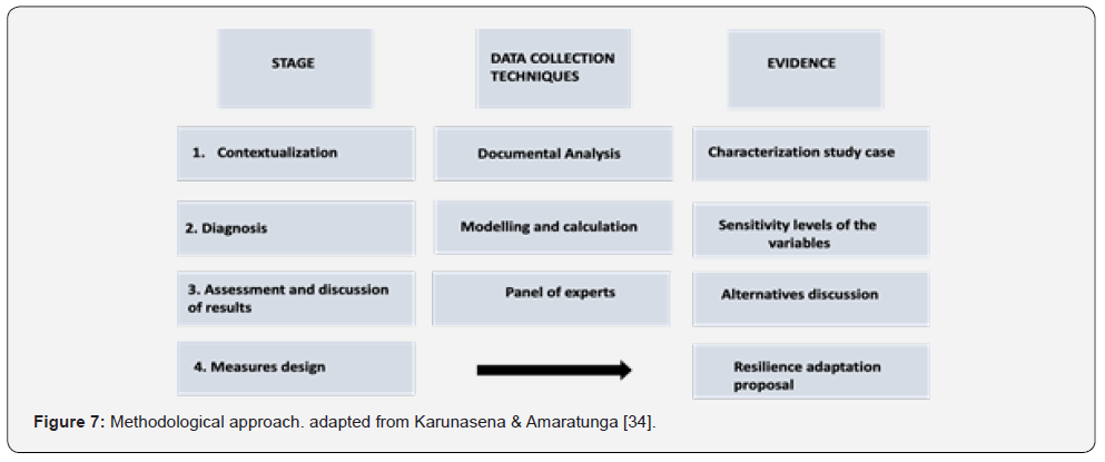 Click here to view Large Figure 7