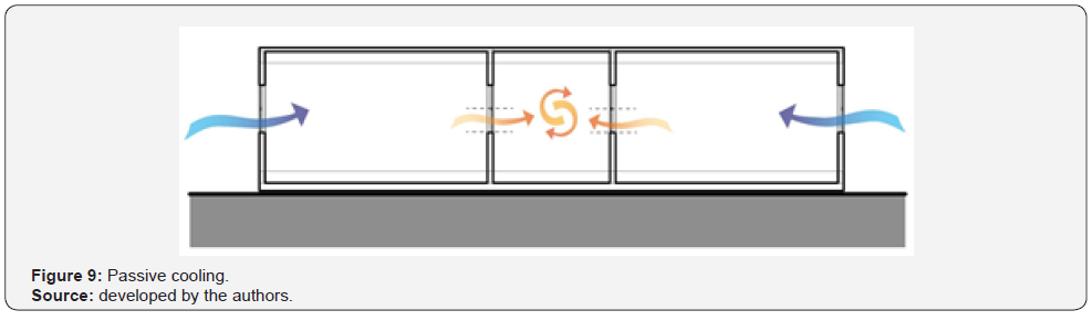 Click here to view Large Figure 9