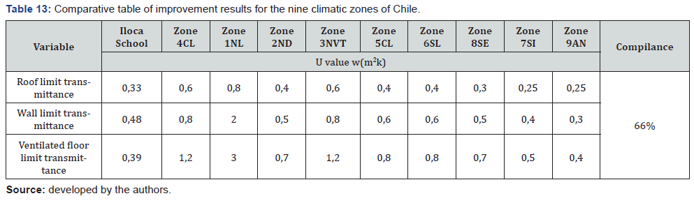 Click here to view Large Figure 13