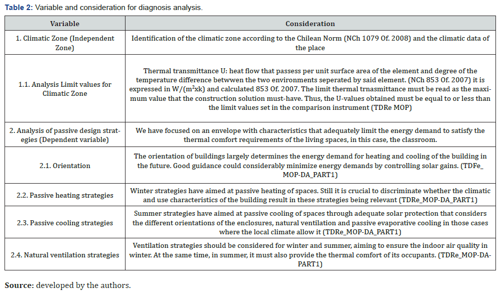 Click here to view Large Figure 2