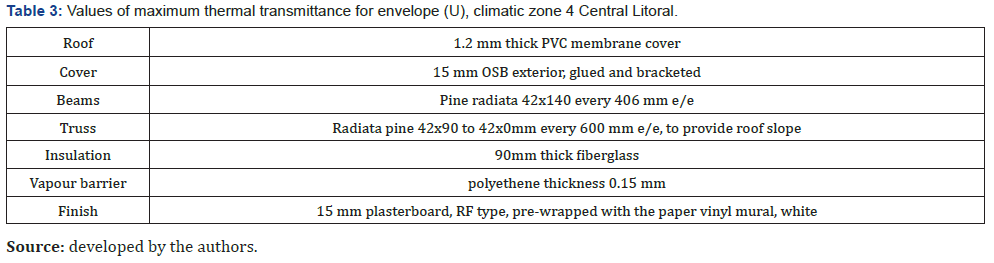 Click here to view Large Figure 3