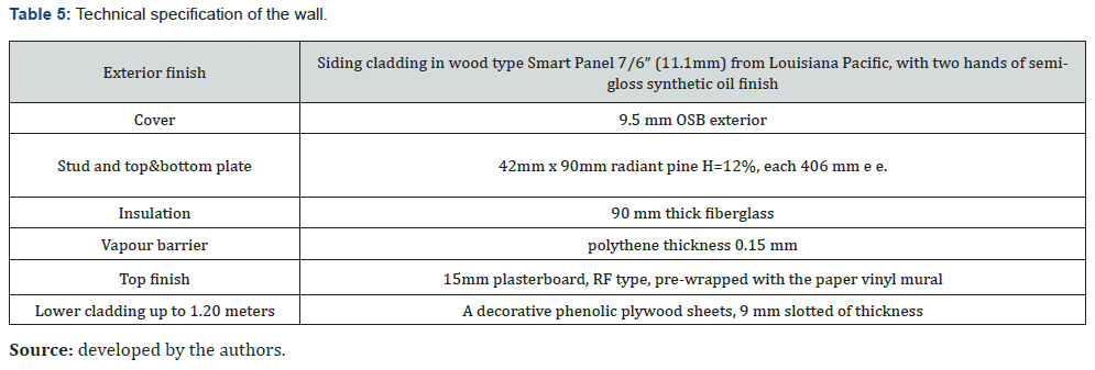 Click here to view Large Figure 5