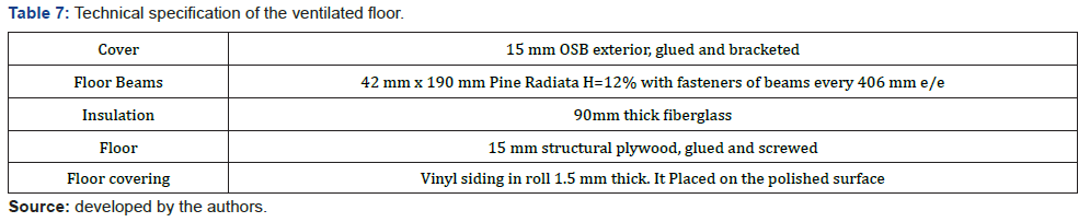 Click here to view Large Figure 7