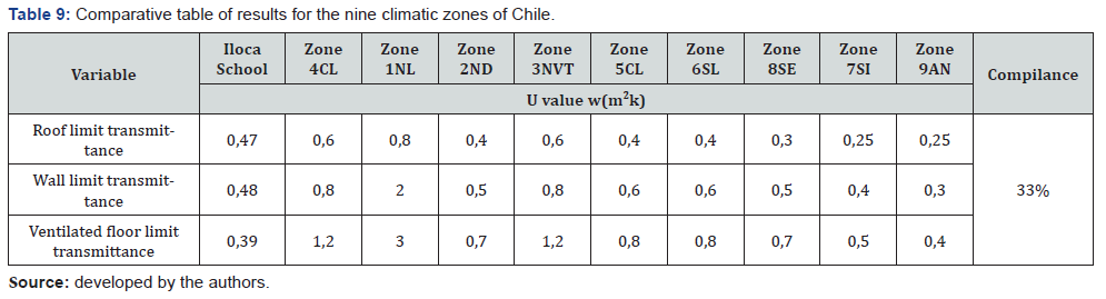 Click here to view Large Figure 9