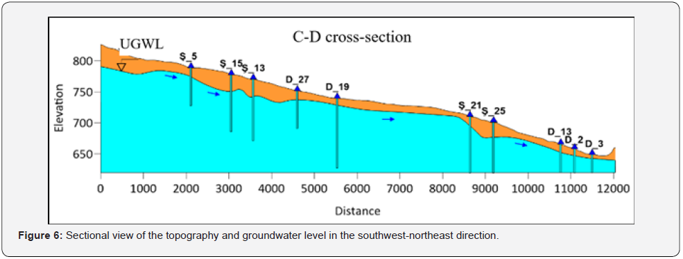 Click here to view Large Figure 6