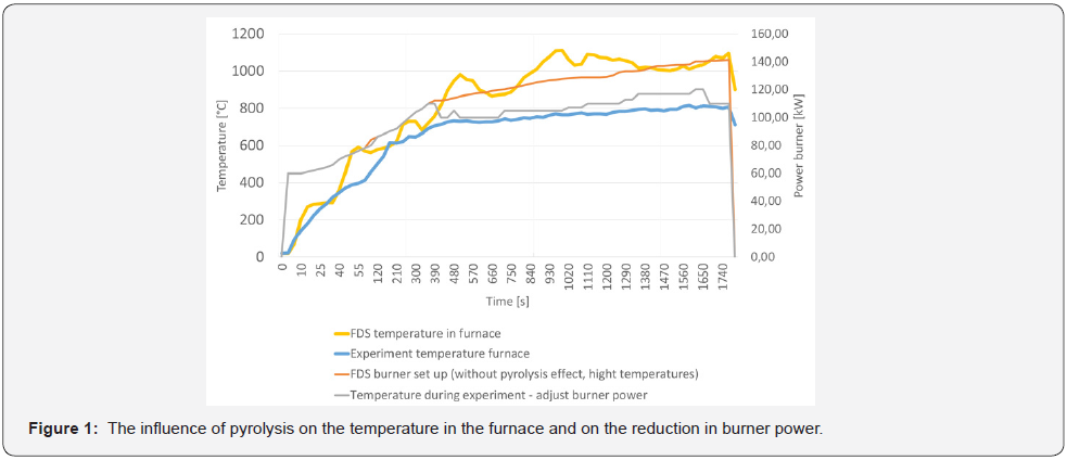 Click here to view Large Figure 1