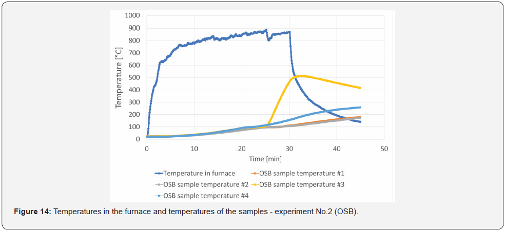 Click here to view Large Figure 14