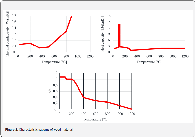 Click here to view Large Figure 2