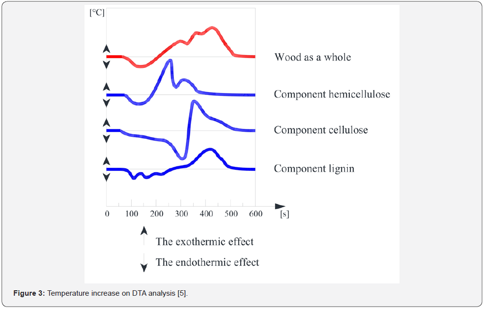 Click here to view Large Figure 3