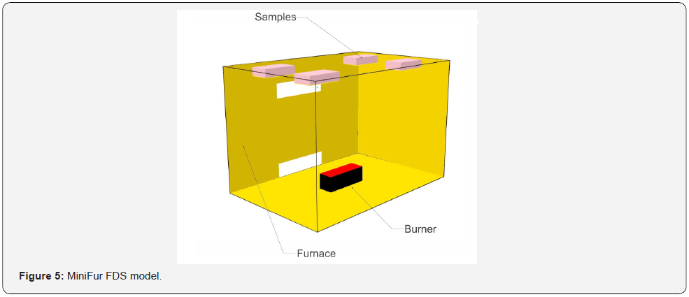 Click here to view Large Figure 5