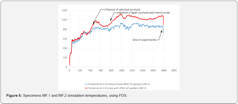 Click here to view Large Figure 6
