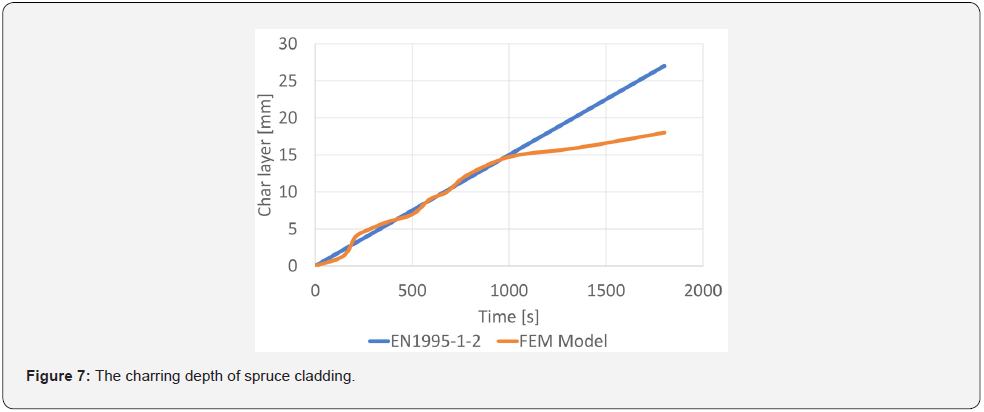 Click here to view Large Figure 7