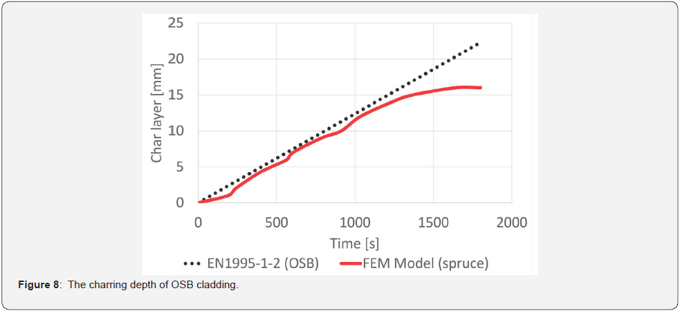 Click here to view Large Figure 8