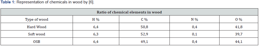 Click here to view Large Table 1