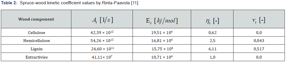 Click here to view Large Table 2