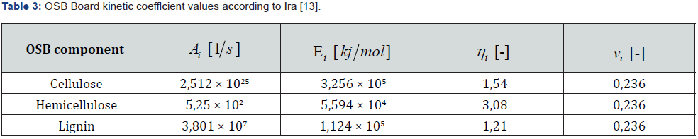Click here to view Large Table 3