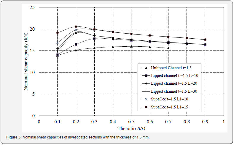 Click here to view Large Figure 3