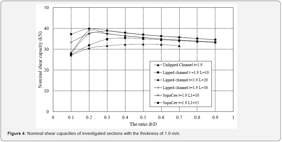 Click here to view Large Figure 4