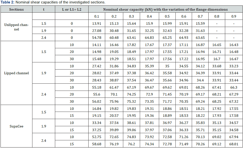 Click here to view Large Table 2