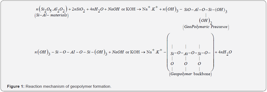 Click here to view Large Figure 1