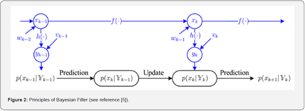 Click here to view Large Figure 2