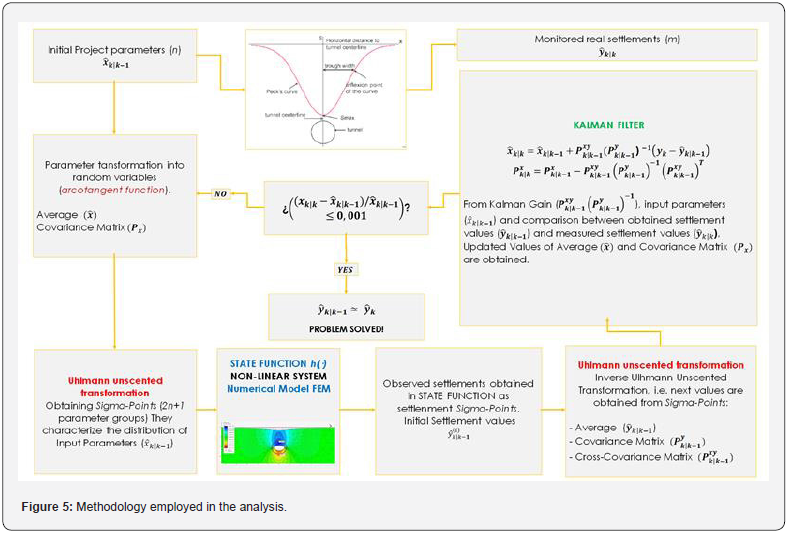 Click here to view Large Figure 5