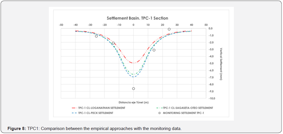 Click here to view Large Figure 8