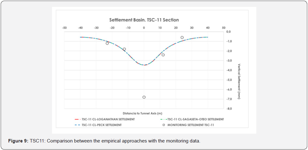 Click here to view Large Figure 9