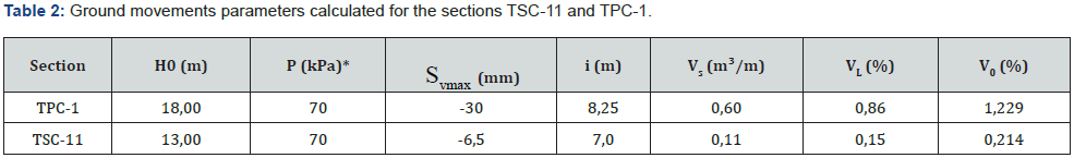 Click here to view Large Table 2