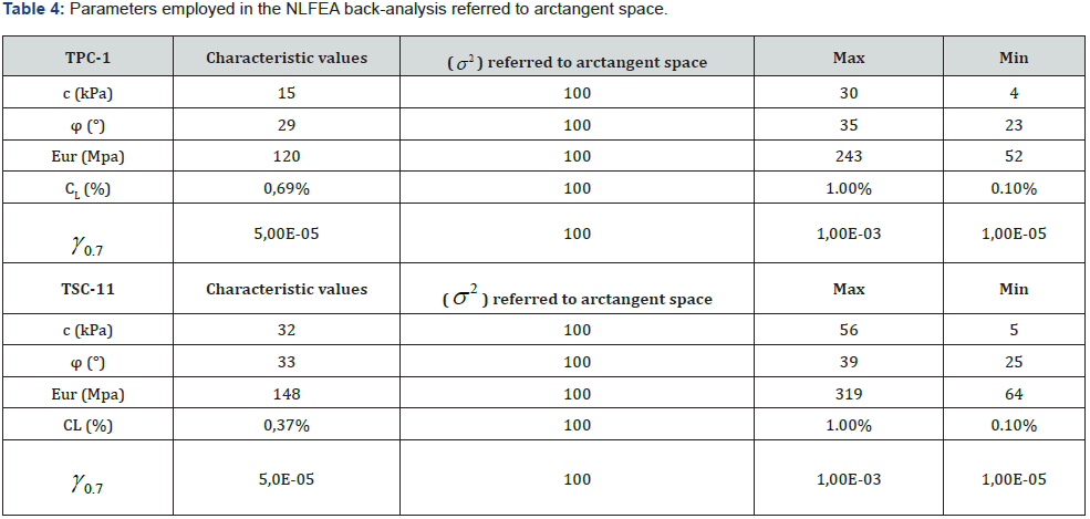 Click here to view Large Table 4