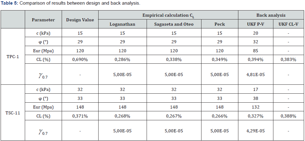 Click here to view Large Table 5