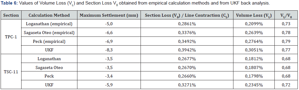 Click here to view Large Table 6