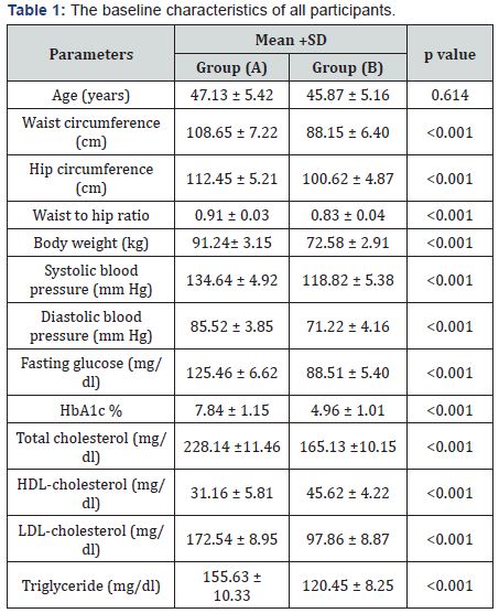 Click here to view Large Table 1