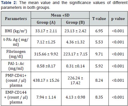 Click here to view Large Table 2