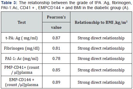 Click here to view Large Table 3