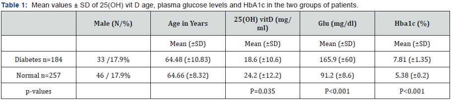 Click here to view Large Table 1