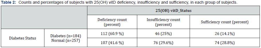 Click here to view Large Table 2