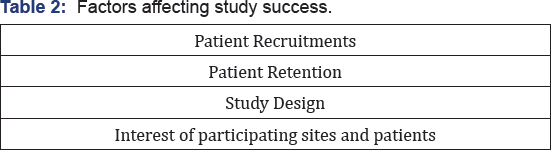 Click here to view Large Table 2