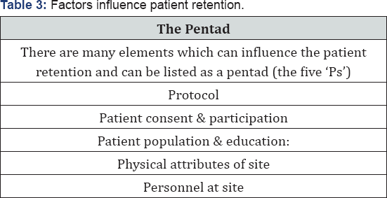 Click here to view Large Table 3