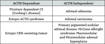 Click here to view Large Table 1