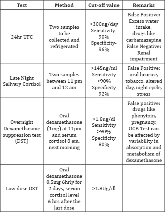 Click here to view Large Table 3